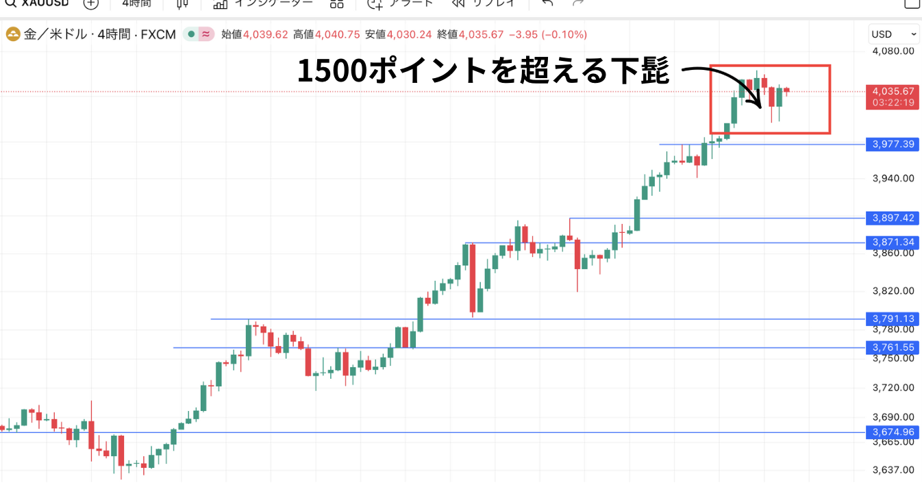 4時間足の長い下ヒゲ エントリー根拠